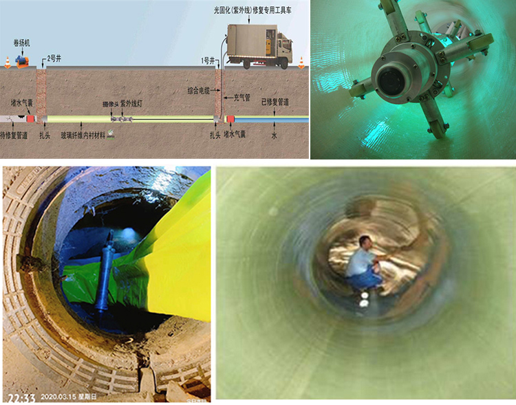 双江UV-CIPP内衬修复