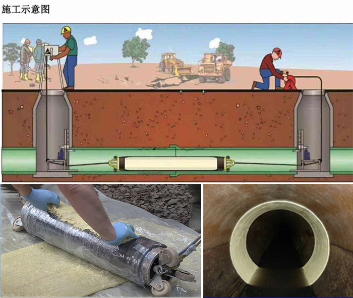 双江管道局部点状修复